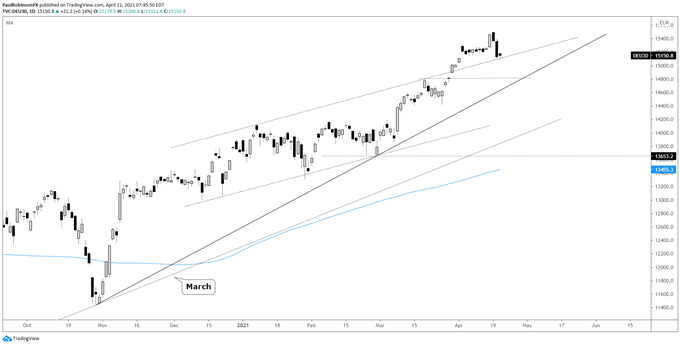 dax daily chart