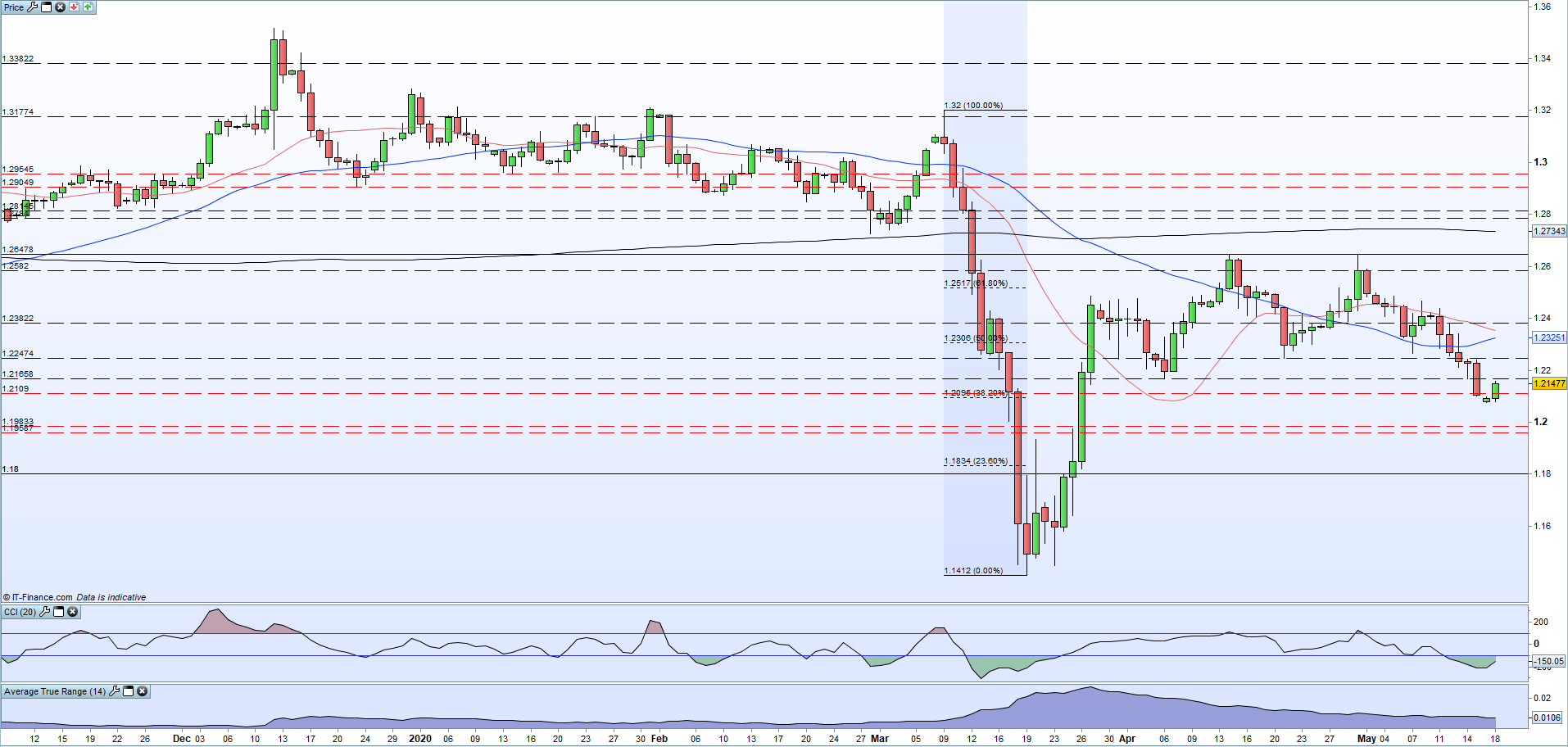 gbp to usd