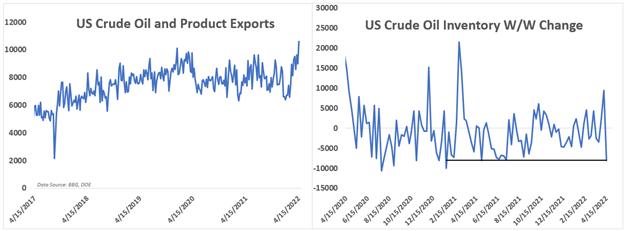 Прогноз цен на сырую нефть: Китай играет ключевую роль на фоне рекордного экспорта США