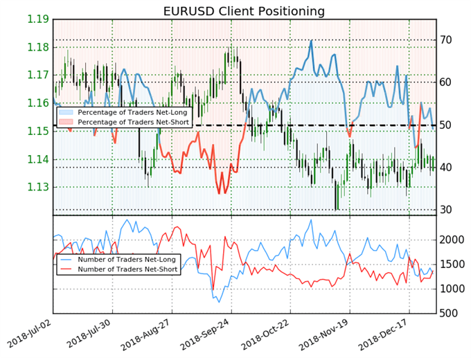 IG Client Sentiment