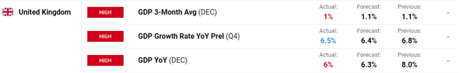 Рост в Великобритании замедлился в четвертом квартале – GBP/USD выросла против сильного доллара США
