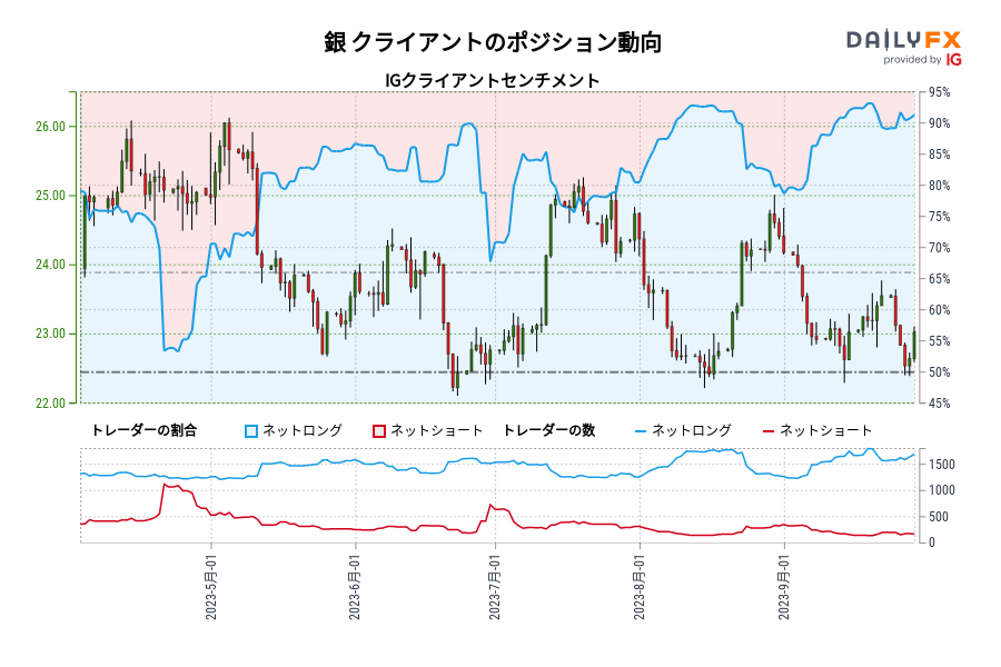 銀 クライアントのポジション動向