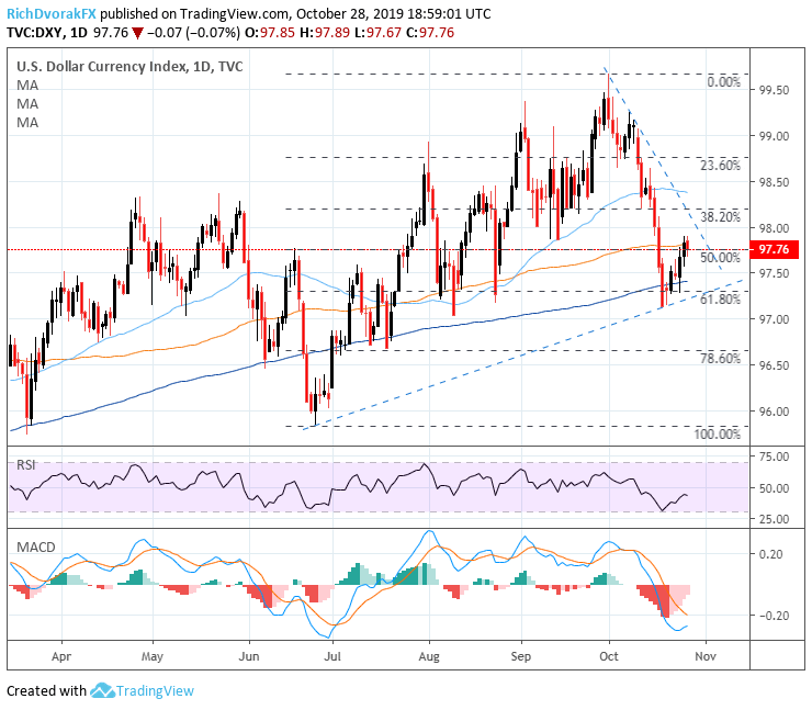 Aud Usd Chart 20 Years