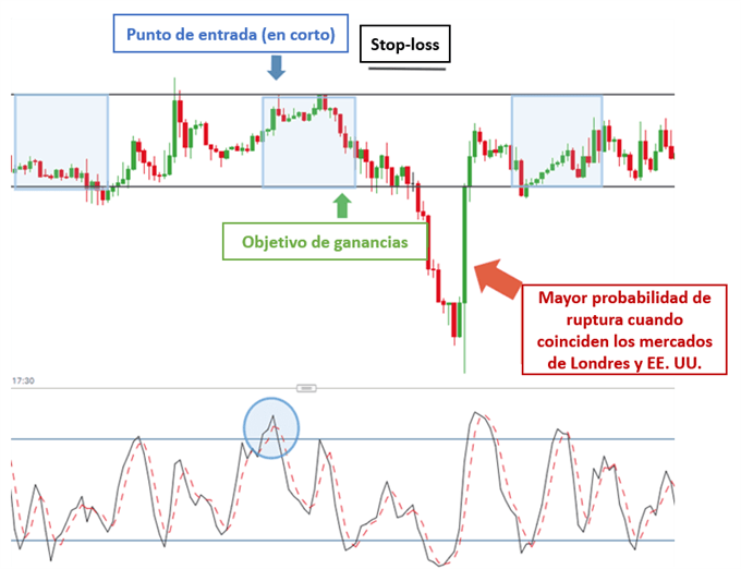 Sesion asiatica forex