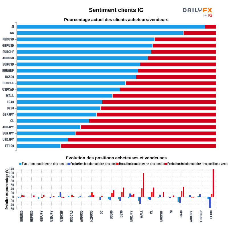 Rapport du Sentiment Clients IG 2022-05-26 20:00