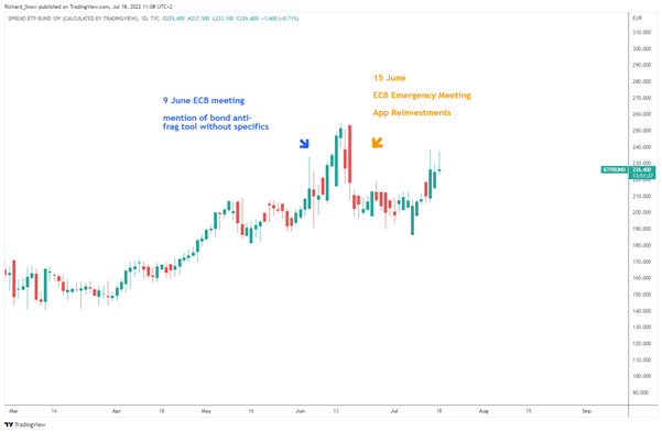 Defining Week for the Euro: ECB Lift-Off, CPI and Bond Market Jitters