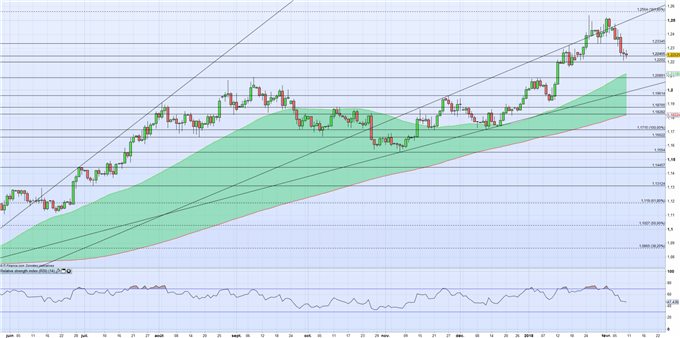 EUR/USD : l’Euro-Dollar pourrait rester peu volatil dans l’attente des publications de l’inflation la semaine prochaine