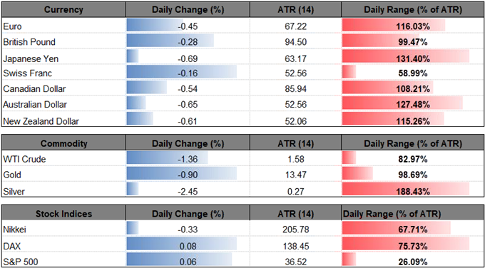 DailyFX Table