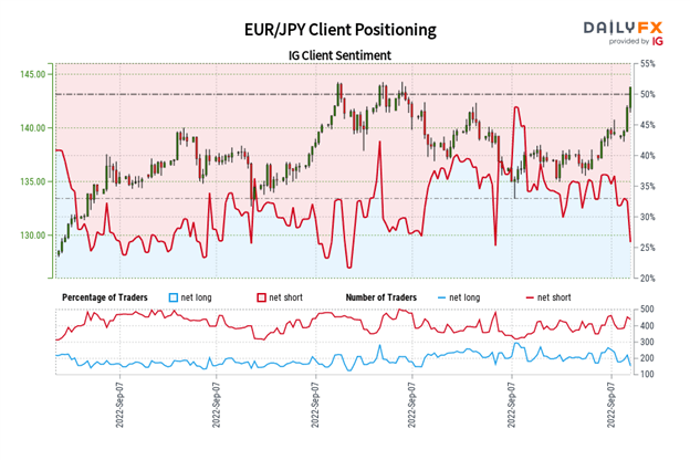 Eur jpy