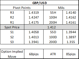 US Dollar Price Action Setup for NFP: EUR/USD, GBP/USD, AUD/USD Levels