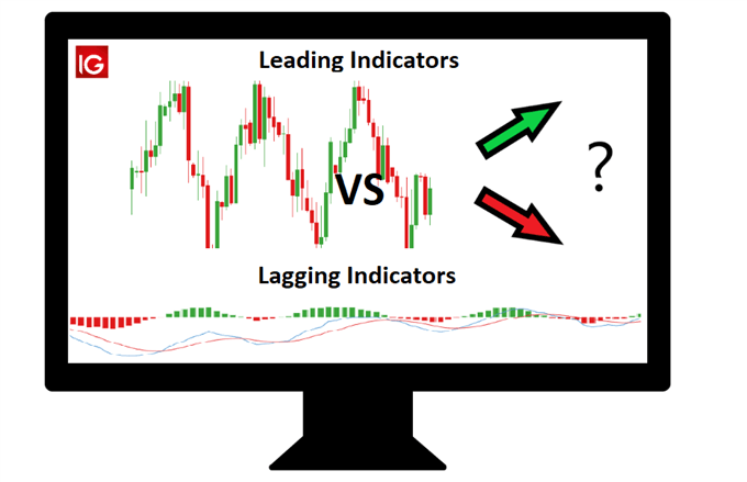 Leading vs lagging indicators