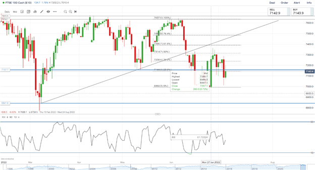 DAX, DOW и FTSE растут на фоне улучшения настроений, в центре внимания протокол FOMC