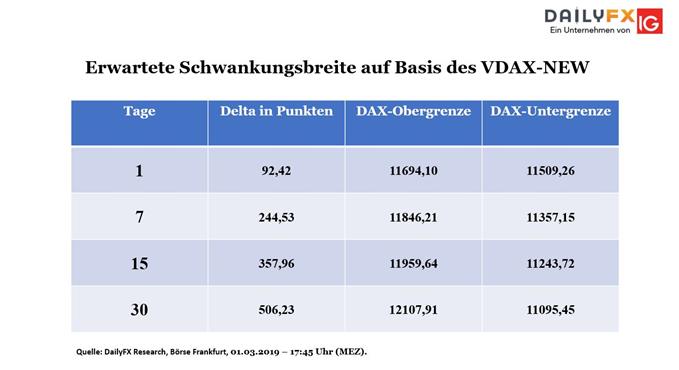 VDAX sinkt
