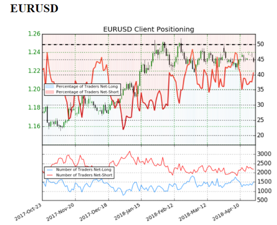 US AM Digest: DXY Eyes 90.00 Level; Trump Slams OPEC Over High Oil Prices