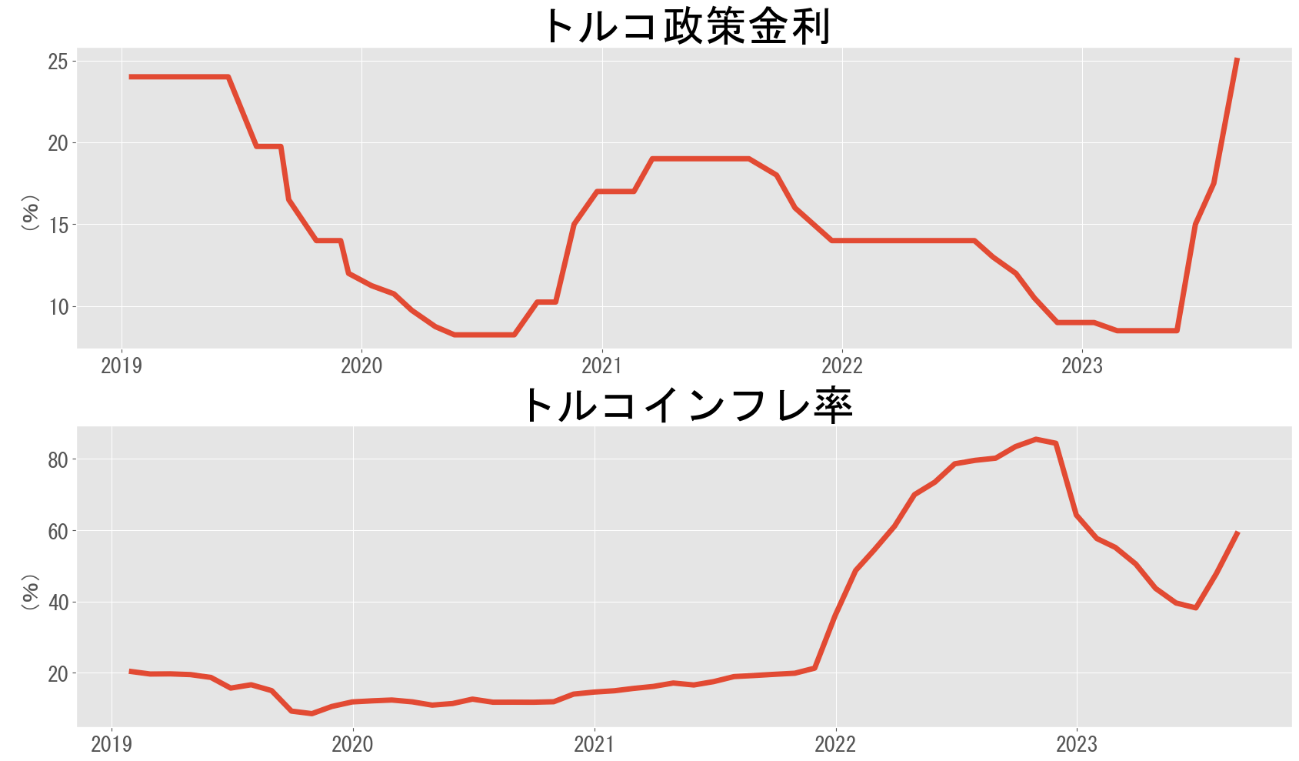 A graph showing the growth of the stock market Description automatically generated