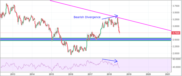 Effects of the Trade War: Two Key Markets Being Hit the Hardest 