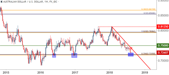 audusd aud/usd weekly price chart