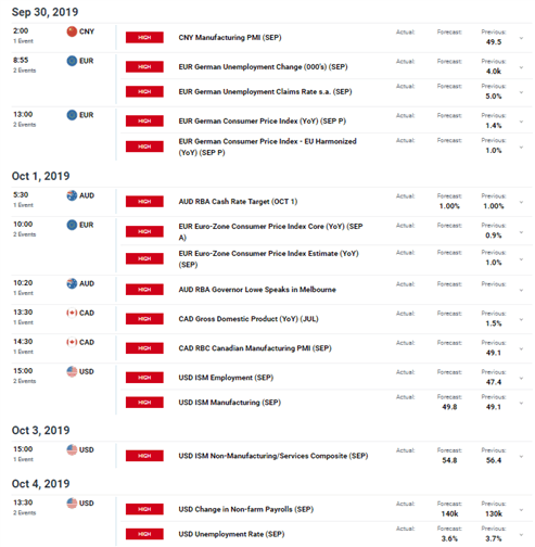 Economic Calendar