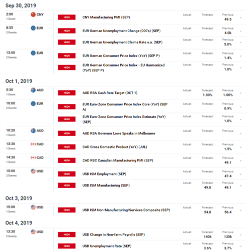 Economic Calendar 