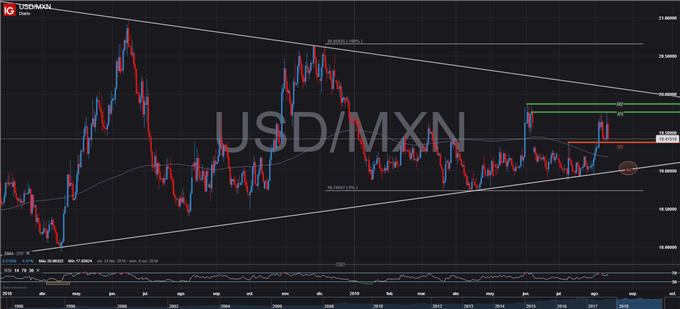 GRÁFICO TÉCNICO USDMXN - 13/08/2019