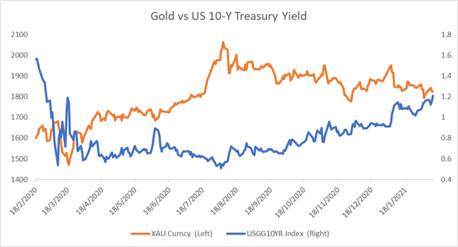 Gold, Platinum Forecast: Will Supply Shortfall Drive Wider Price Divergence?
