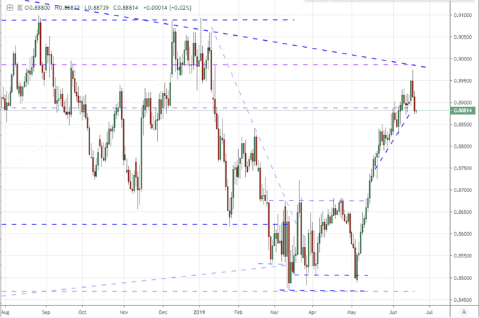 Dollar Slides and S & amp;P 500 Gains Despite Fed Hitting Rate Cut Forecasts