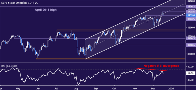 Stocks May Turn Defensive with US Presidential Election Eyed