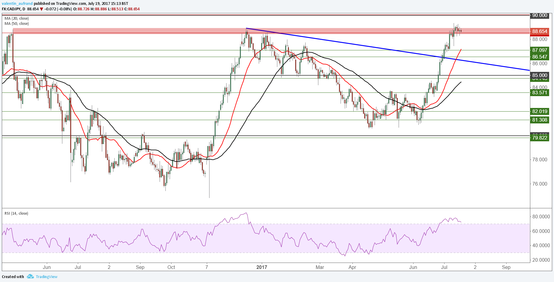 Forex Market Sessions Et Trading Times Forex Trading Apprenez - 