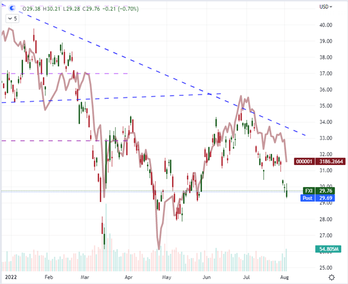 VIX Far Too Low with So Much US-China, Recession and Rate Policy Risks
