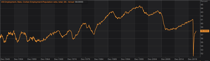 DAX 30, IBEX 35 Outlook: NFP Data Supports Fed's Plan to Focus on Creating Employment Over Inflation 