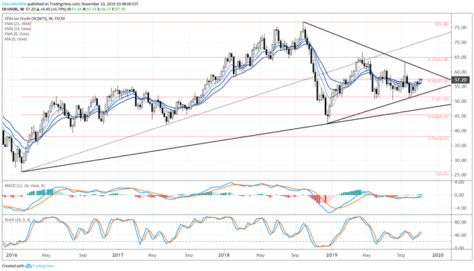 oil price, oil technical analysis, oil chart, oil price forecast, oil price chart, crude oil, crude oil price