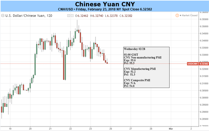 Yuan Eyes on GDP, Fiscal Deficit Targets at Annual Meetings