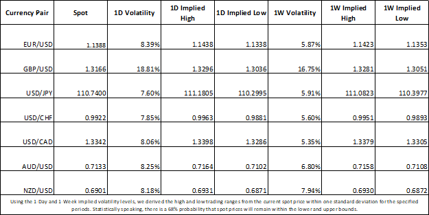 Currency Market Implied Volatility