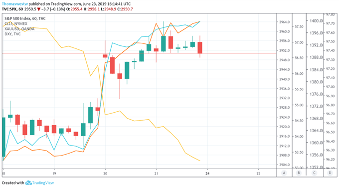 SPX