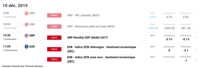 Calendrier économique