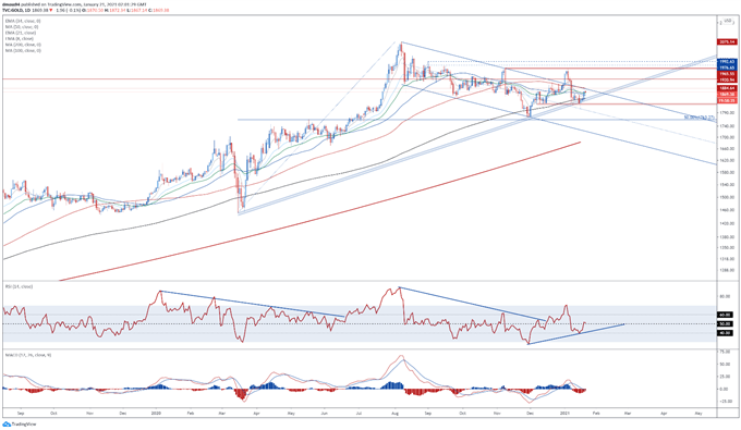 Precious Metals Analysis: Gold and Silver Buoyant as Real Yields Fall