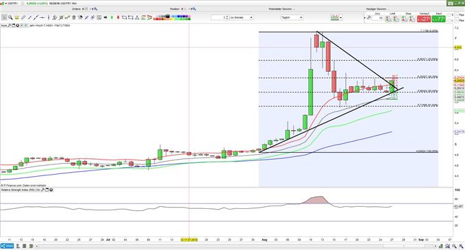 Lira in Dreiecksformation