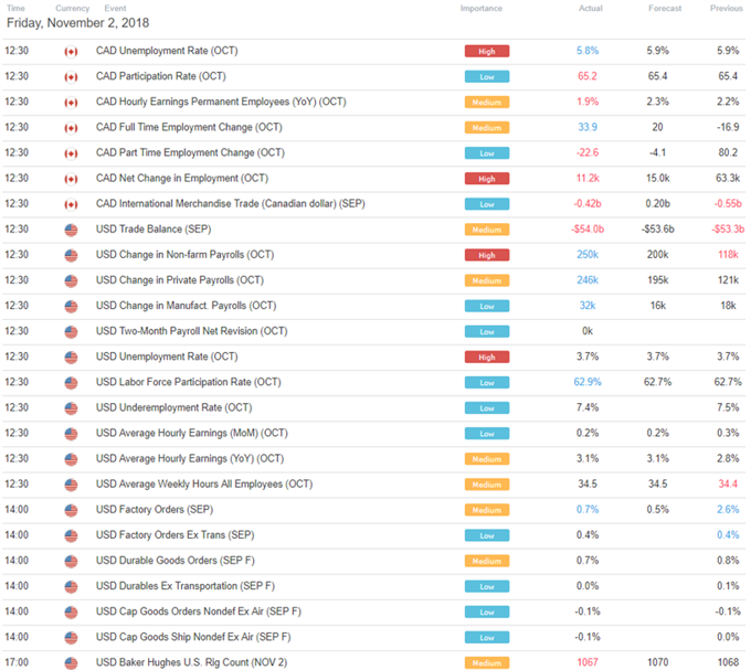 US Trading Session