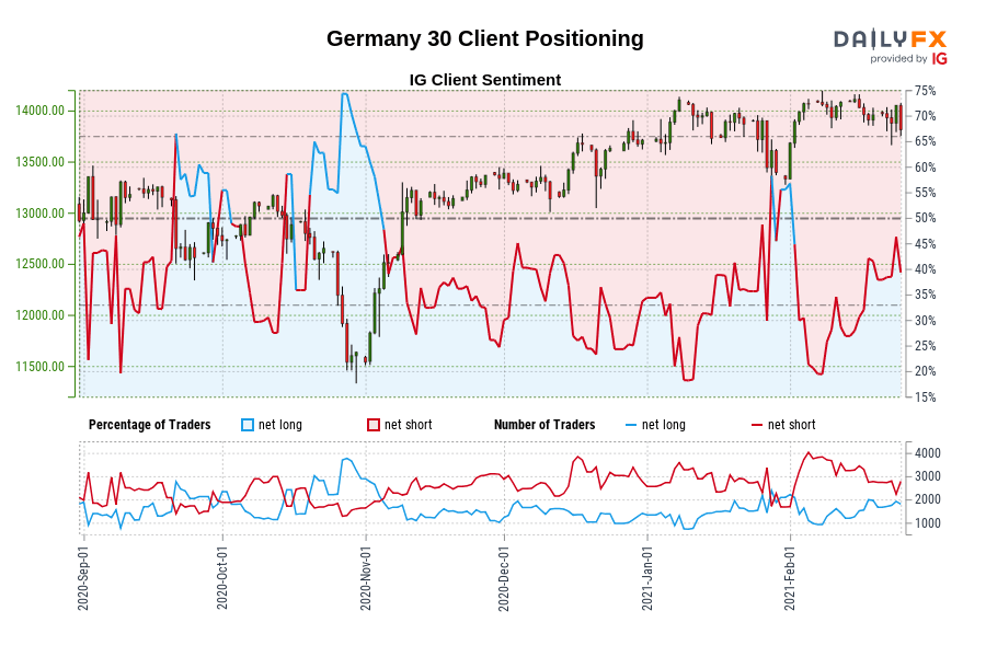 Germany 30 Client Positioning