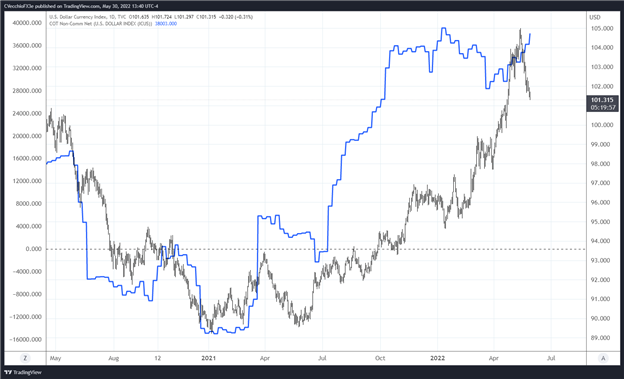 Weekly Fundamental US Dollar Forecast: Rate Hikes Fade, Hope Hangs on NFP