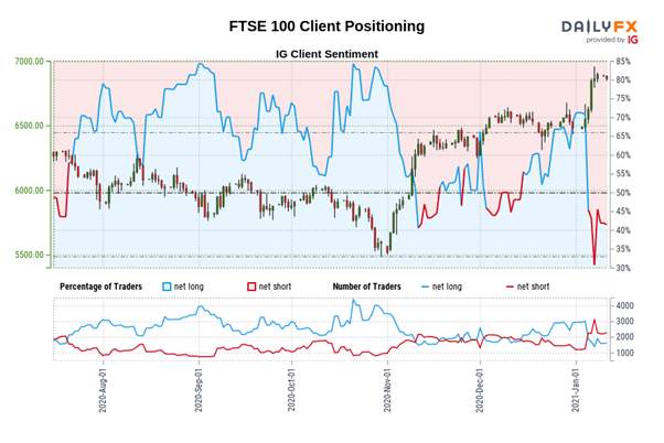 Can the FTSE 100 Outperform in 2021? - DzTechno - DZTECHNO!