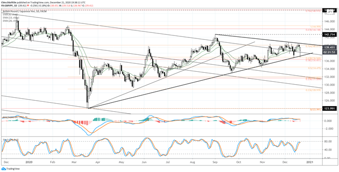 gbp/jpy rate, gbp/jpy technical analysis, gbp/jpy chart, gbp/jpy rate forecast, gbp/jpy rate chart, gbp to jpy, gbp rate, brexit latest, brexit talks, brexit