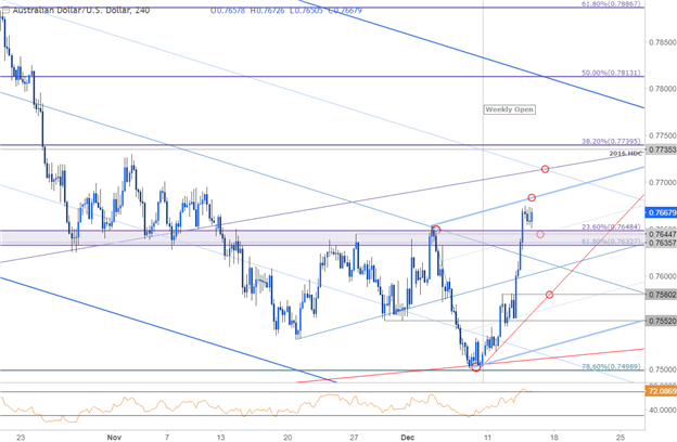 AUD/USD-Kurschart – 240 Min. Zeitrahmen