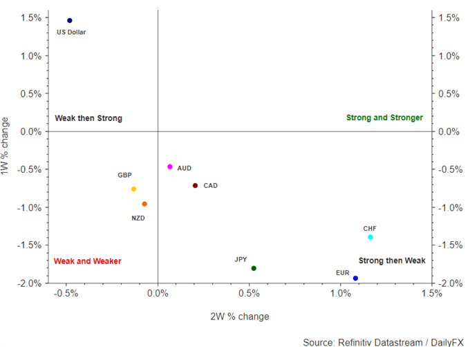 GBP/USD Weekly Forecast: GBP Cheers Stimulus, Rally at Risk of Stalling