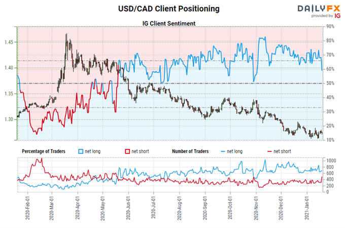 Canadian Dollar Forecast: Loonie's Wings Clipped? Levels for CAD/JPY, USD/CAD