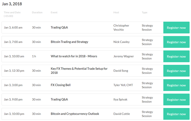 DailyFX US AM Digest: US Dollar Claws Back Losses Mid-week