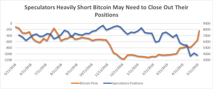 Bitcoin Price Rallies Amid Trade War, Crypto Adoption Headlines
