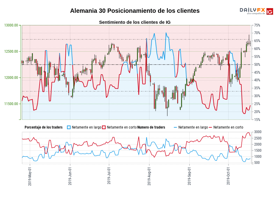 Alemania 30 chart