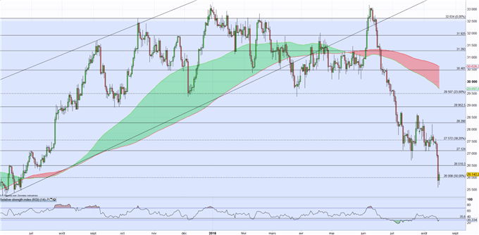 Cuivre/Zinc : Après le sell-off du 15 août les métaux rebondissent. Pour combien de temps ?