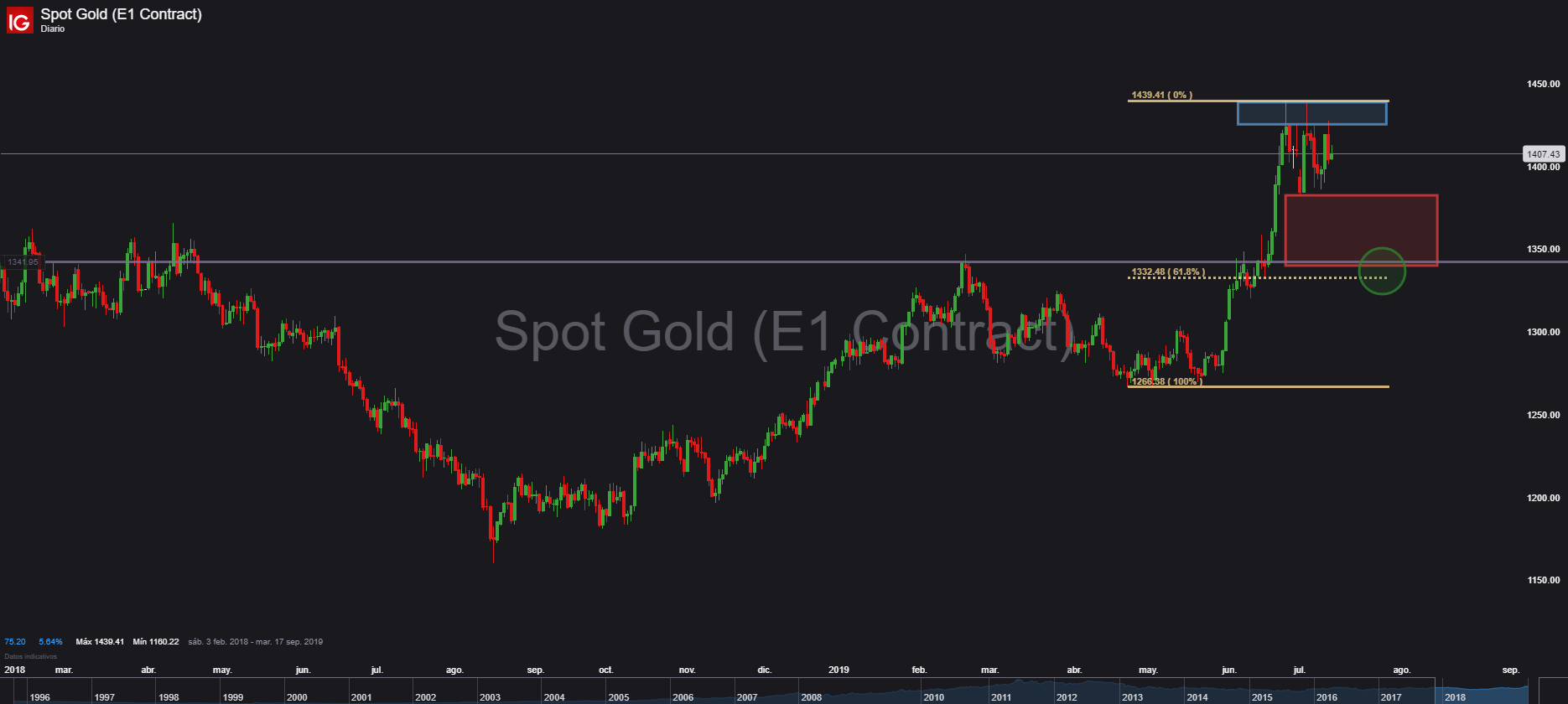 A que hora cierra el mercado forex en renta4